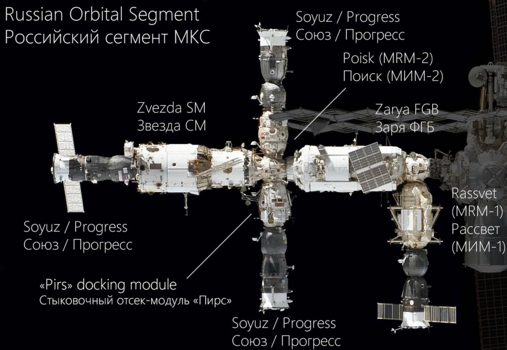 Le segment russe de l'ISS.