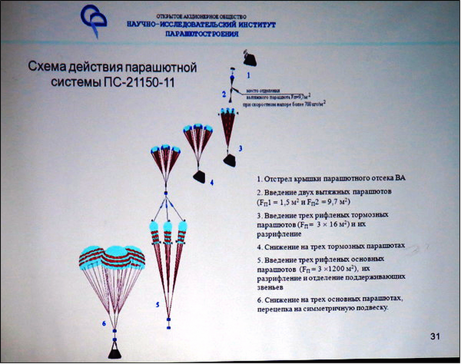Un schéma de principe du système de parachutes devant équiper le vaisseau Orël datant de 2015.