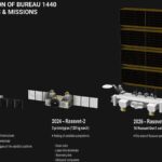 L'évolution des satellites conçus et produits par Byouro1440.