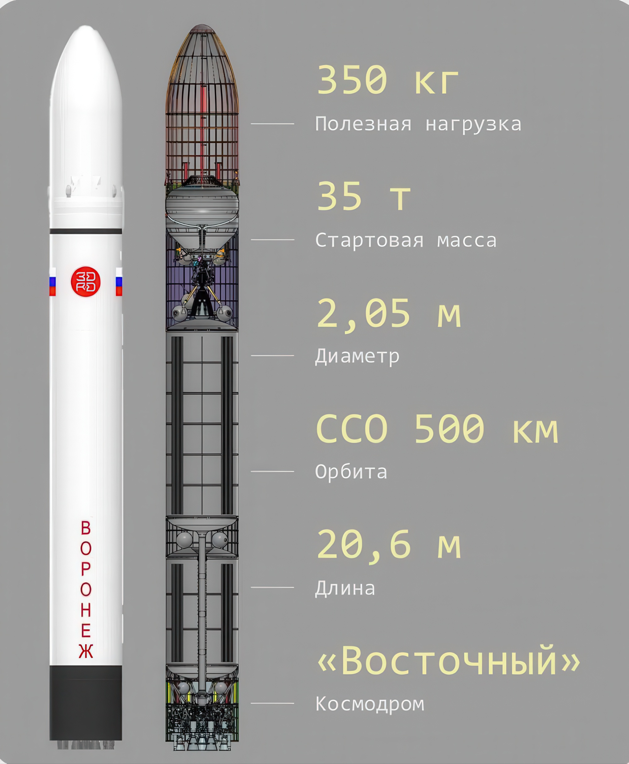 Les caractéristiques du lanceur ultra-léger Voronezh.