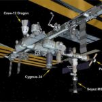 L'ISS et ses quatre vaisseaux spatiaux habités ou cargo.