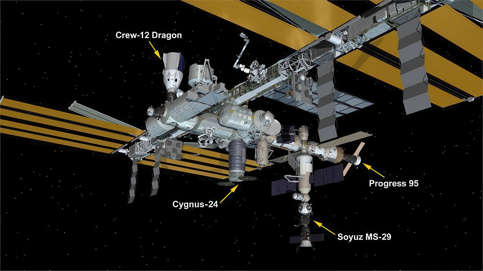 L'ISS et ses quatre vaisseaux spatiaux habités ou cargo.